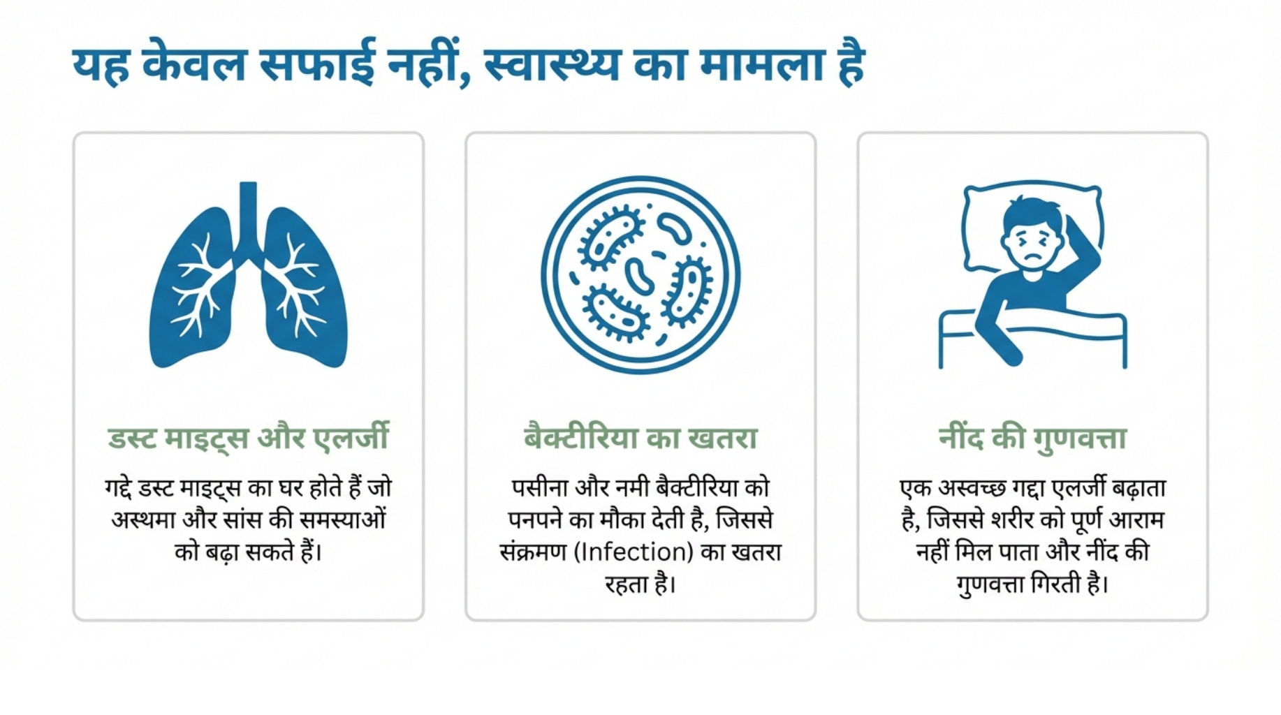 प्रोफेशनल मैट्रेस क्लीनिंग सर्विस
