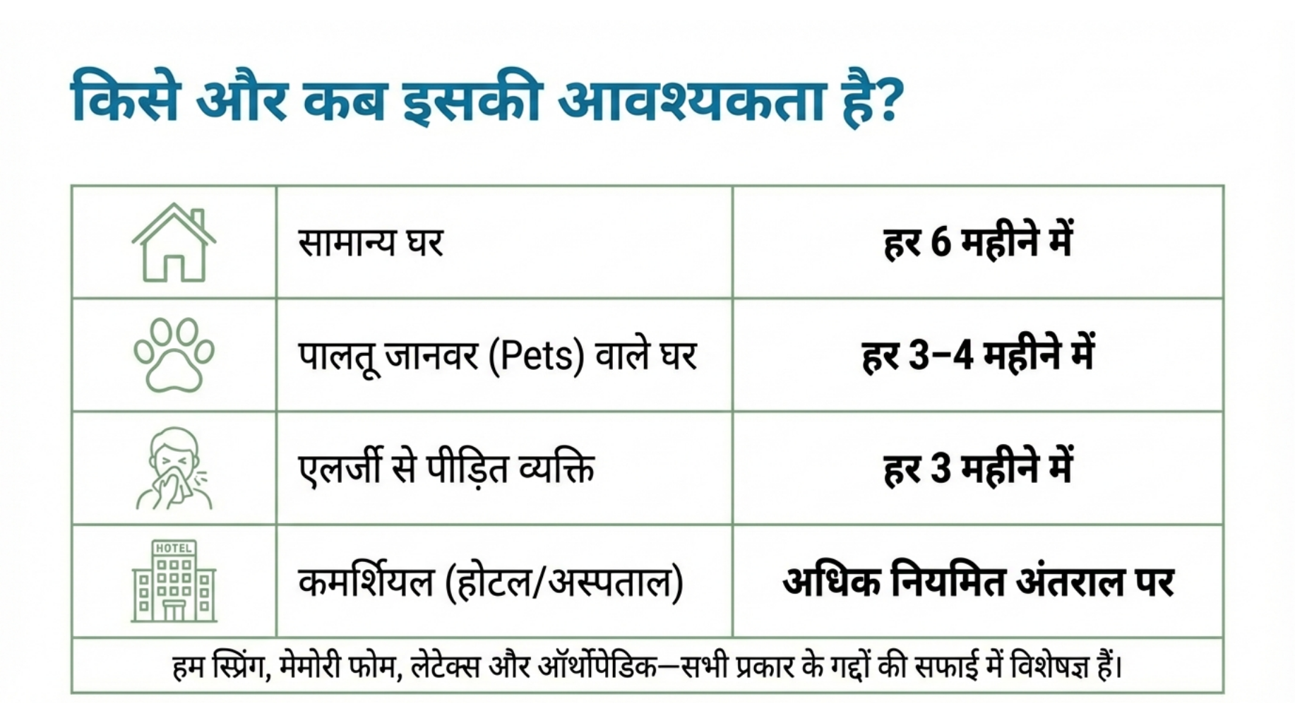 प्रोफेशनल मैट्रेस क्लीनिंग मेरठ
